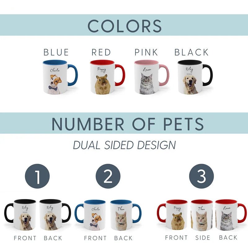 Custom Pet Color Mug - Pet Photo + Name - 1 Pet - Furr and Family